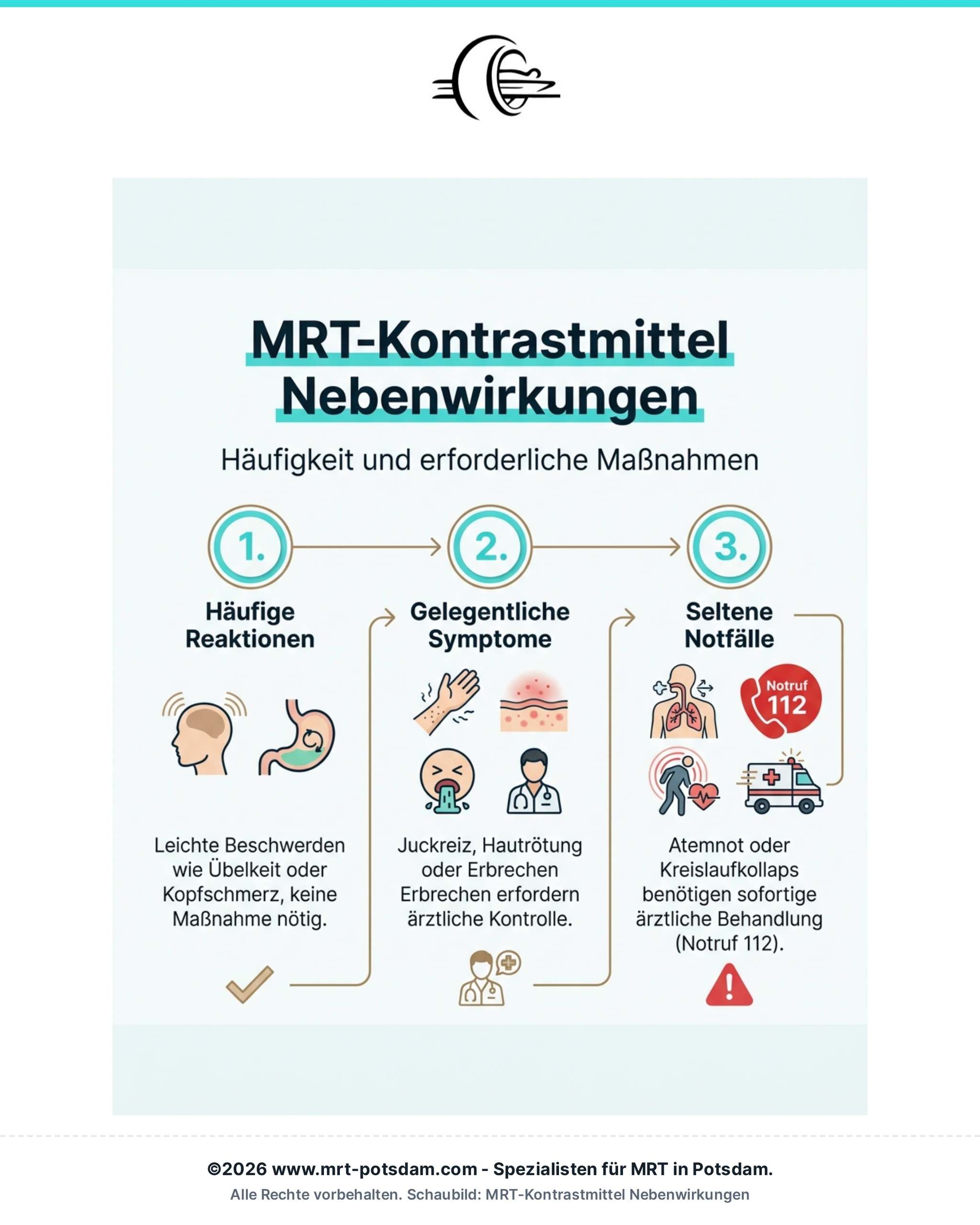 Infografik: Nebenwirkungen von MRT-Kontrastmittel nach Häufigkeit und erforderlicher Maßnahme